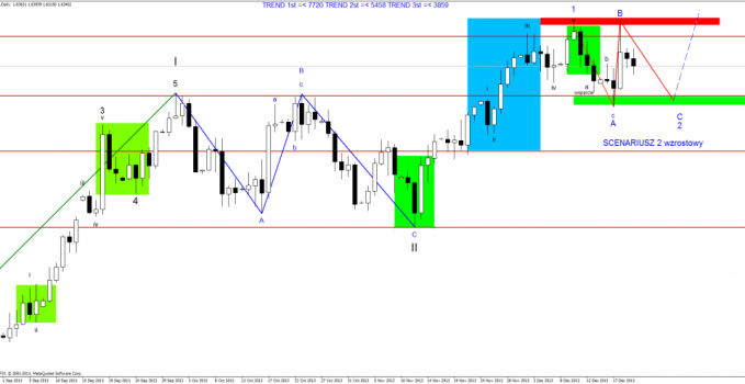 gbpusd.daily 20.12.13