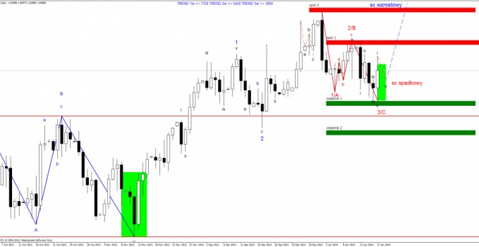 gbpusd.daily 17.01.14