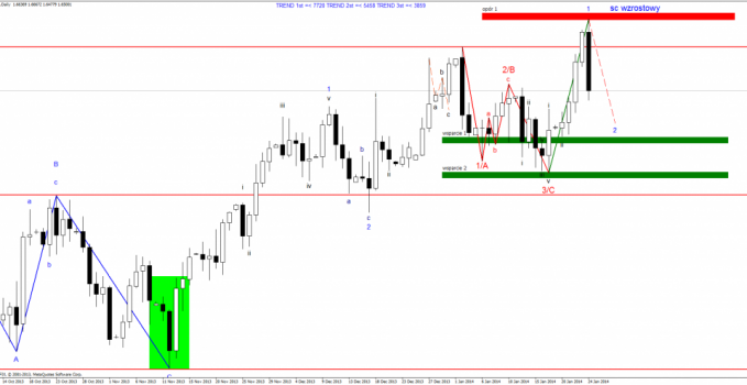 gbpusd.daily 24.01.14
