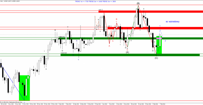 gbpusd.daily 07.02.14