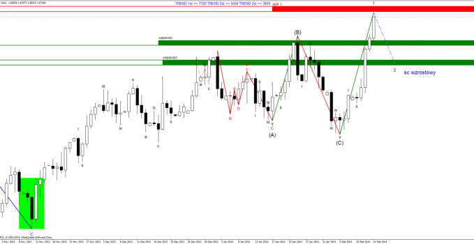 gbpusd.daily 14.02.14