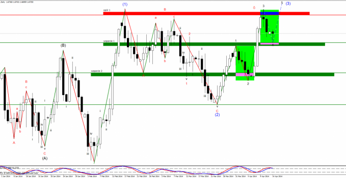 gbpusd.daily 14.04.14