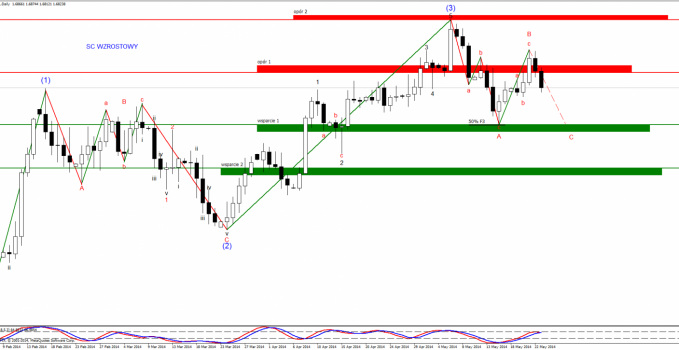 gbpusd.daily 23.05.14